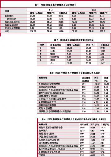 医械出口逆“风”增长