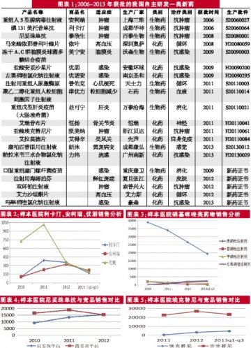 揭秘中国药物自主创新升级版
