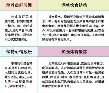 便秘生“事” 防治从“小”开始
