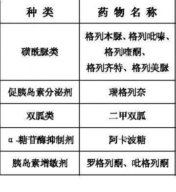 口服降糖药最好个体化