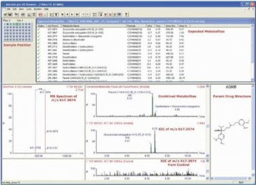 采用UPLC/XevG2QTof对1μM维拉帕米进行快速灵敏的体外代谢物鉴定