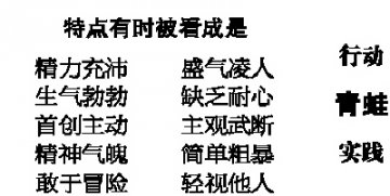 了解自己的沟通风格