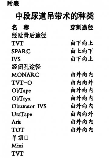 尿道中段吊带术治疗尿失禁孰优孰劣