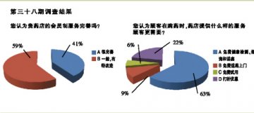 关于调整互动奖品的通知