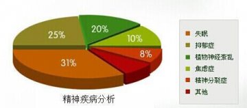 GR-HP脑源神经修复技术破解精神疾病心灵密码
