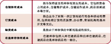 不可不知的仓储经济指标
