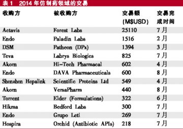 原料药企，请踩准仿制药的节奏！