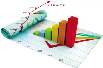 市场竞争格局生变