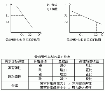 正确的价格品类管理能帮助药店提升收益