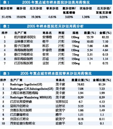 沙坦类：抗高血压药市场领航员