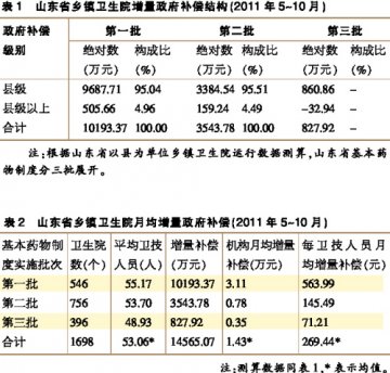 给补偿机制打“补丁”