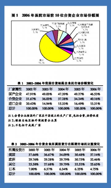 合资药企的中国攻略