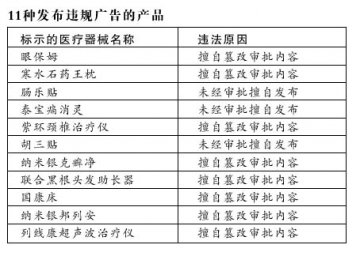 北京：违法医疗广告上月扎推报纸