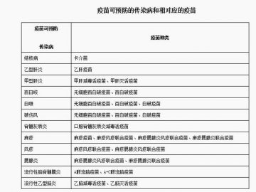 正确接种疫苗，呵护孩子健康