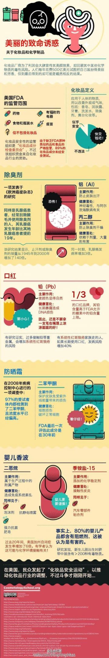 化妆品里的健康风险