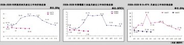 青霉素系列产品链冷暖不均