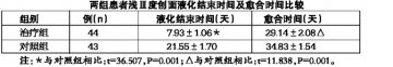 治疗深度烧伤的临床分析