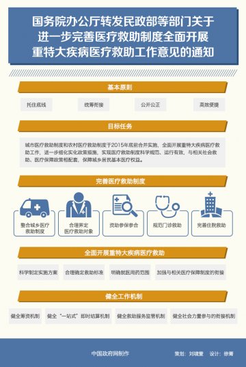 国务院办公厅转发民政部等部门关于进一步完善医疗救助制度全面开展重特大疾病医疗救助工作意见的通知