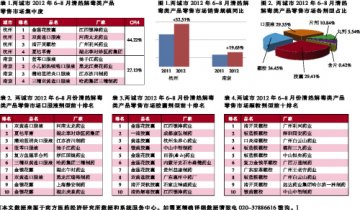 清热解毒产品渐入佳境