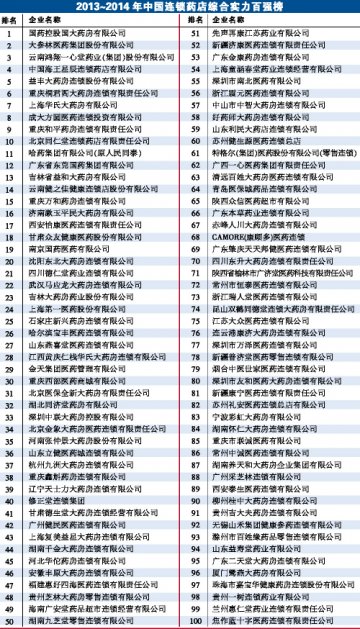 整体微利 扩张依旧