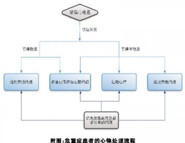 解读心电图，须紧密结合临床
