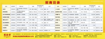 科瑞制药（集团）参展国药会
