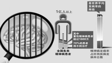 精神病人盼回归（聚焦·关注《精神卫生法》②）