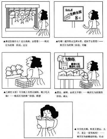 POP广告的作用