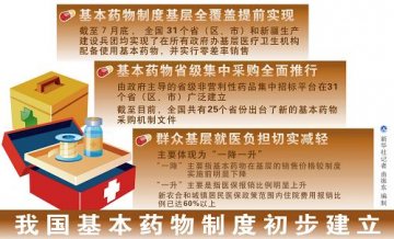 基本药物制度初建——我国基层医卫机构回归公益