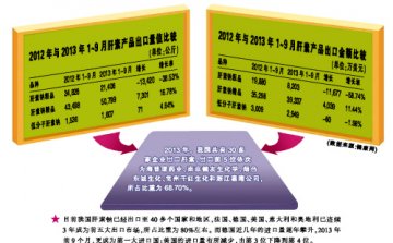 抓住高端肝素钠“幸福的尾巴”