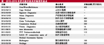 小型技术企业成并购新宠？