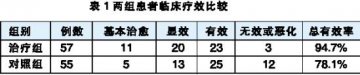 步长脑心通辅助治疗急性脑梗死临床观察