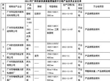 康力家私床头柜甲醛释放量超标