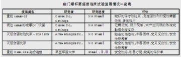 幽门螺杆菌疫苗力争早日上市