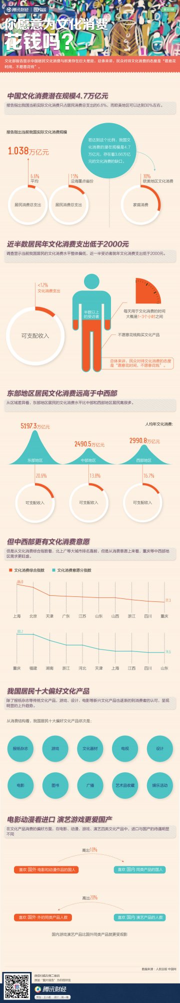信息图：最致命的十大病——香港人死亡真相