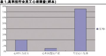 EAP计划打落“鸭梨”