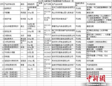 “六一”将至 江苏曝光776批次中不合格儿童用品
