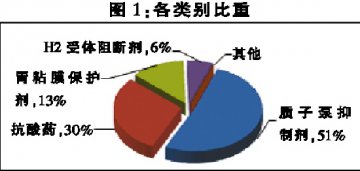 群雄混战未见称霸