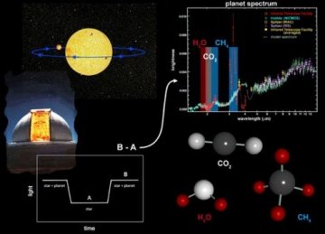 MIT研究称外星人或以呼吸硫化物生存