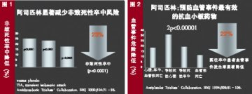 抗栓治疗在卒中二级预防中的应用