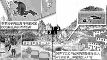 儿子杀母埋尸 黄狗含泪刨出主人