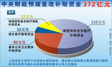 图表：中央财政预拨医改补助资金372亿元