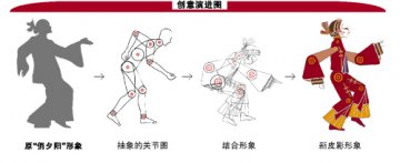一场“抓主要矛盾”的战役——羚锐制药180天从1.3亿到1.9亿增长纪实