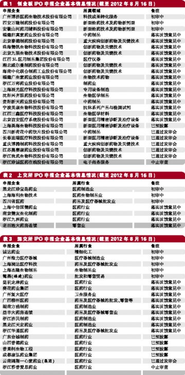长跑式IPO大浪淘沙