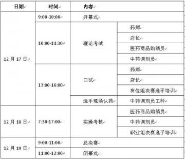商务部举办药品流通行业技能大赛