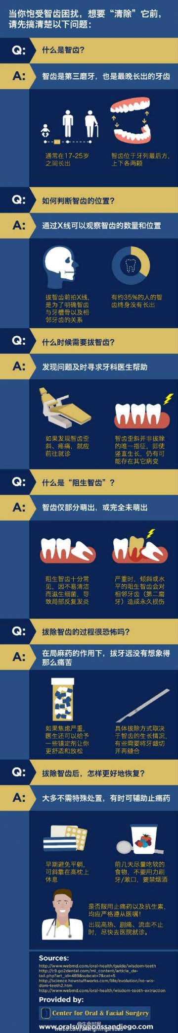 拔智齿前需要认真“备战”