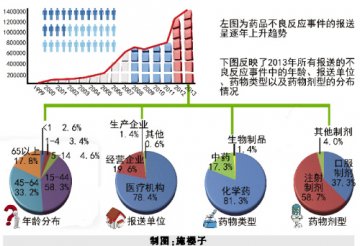 ADR报告县级覆盖率93.8%