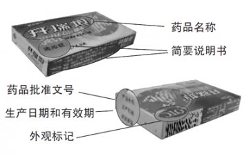 药品鉴别专家教你辨假药：假药药盒露出6个马脚