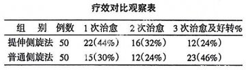 颈椎小关节紊乱的手法治疗