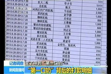 聚焦新生儿“第一口奶”之一：天津多家医院涉嫌贿赂护士操控“第一口奶”